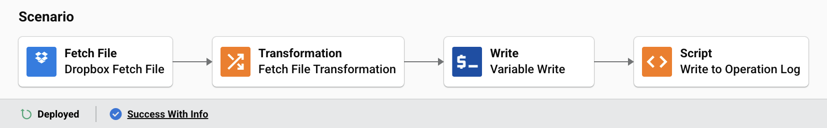 Dropbox operation